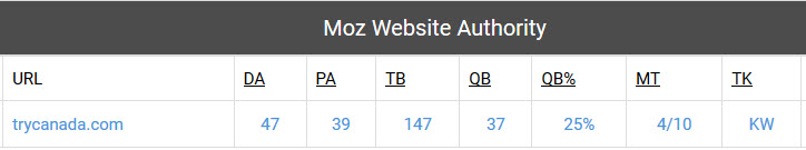 MOZ Domain Authority