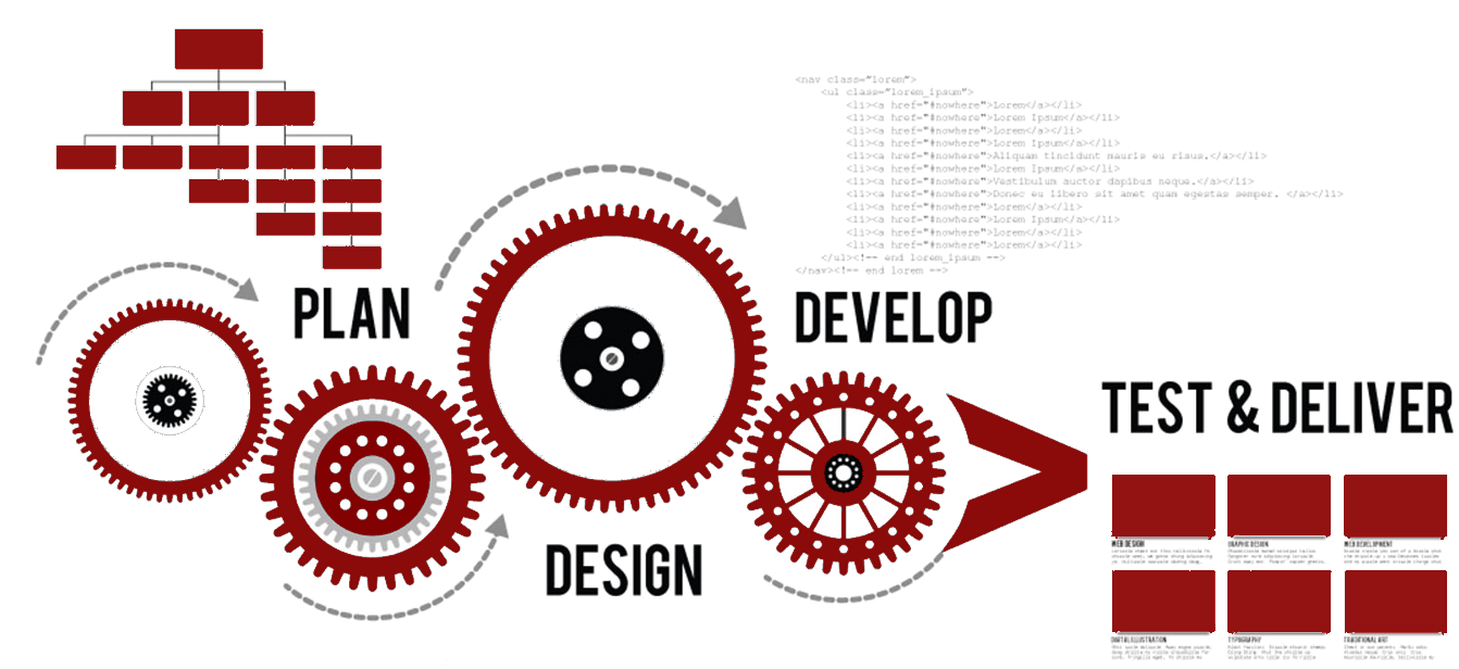 Web Design Calgary Alberta