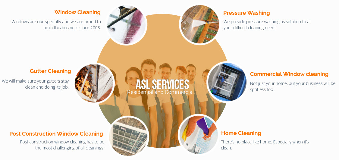 Window Cleaning - Gutter Cleaning - Pressure Washing and more